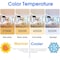Energetic Lighting 60-Watt Equivalent A19 Shape Non-Dimmable GU24 LED Light Bulb 4000K, 4PK YGA03A74-A19-8.5W-840-GU24-4P - alternate 6